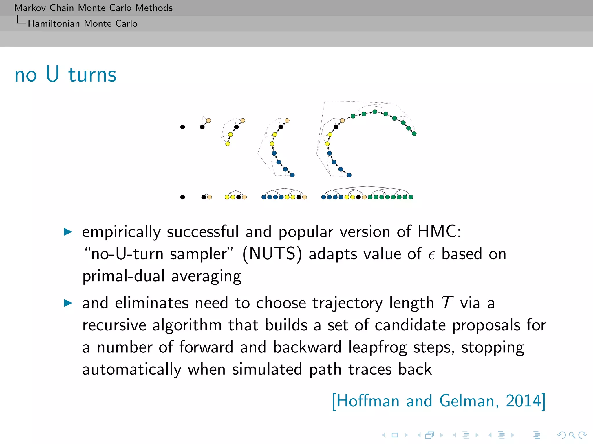 Markov Chain Monte Carlo Methods
Hamiltonian Monte Carlo
no U turns
empirically successful and popular version of HMC:
“no-U-turn sampler” (NUTS) adapts value of based on
primal-dual averaging
and eliminates need to choose trajectory length T via a
recursive algorithm that builds a set of candidate proposals for
a number of forward and backward leapfrog steps, stopping
automatically when simulated path traces back
[Hoﬀman and Gelman, 2014]
 