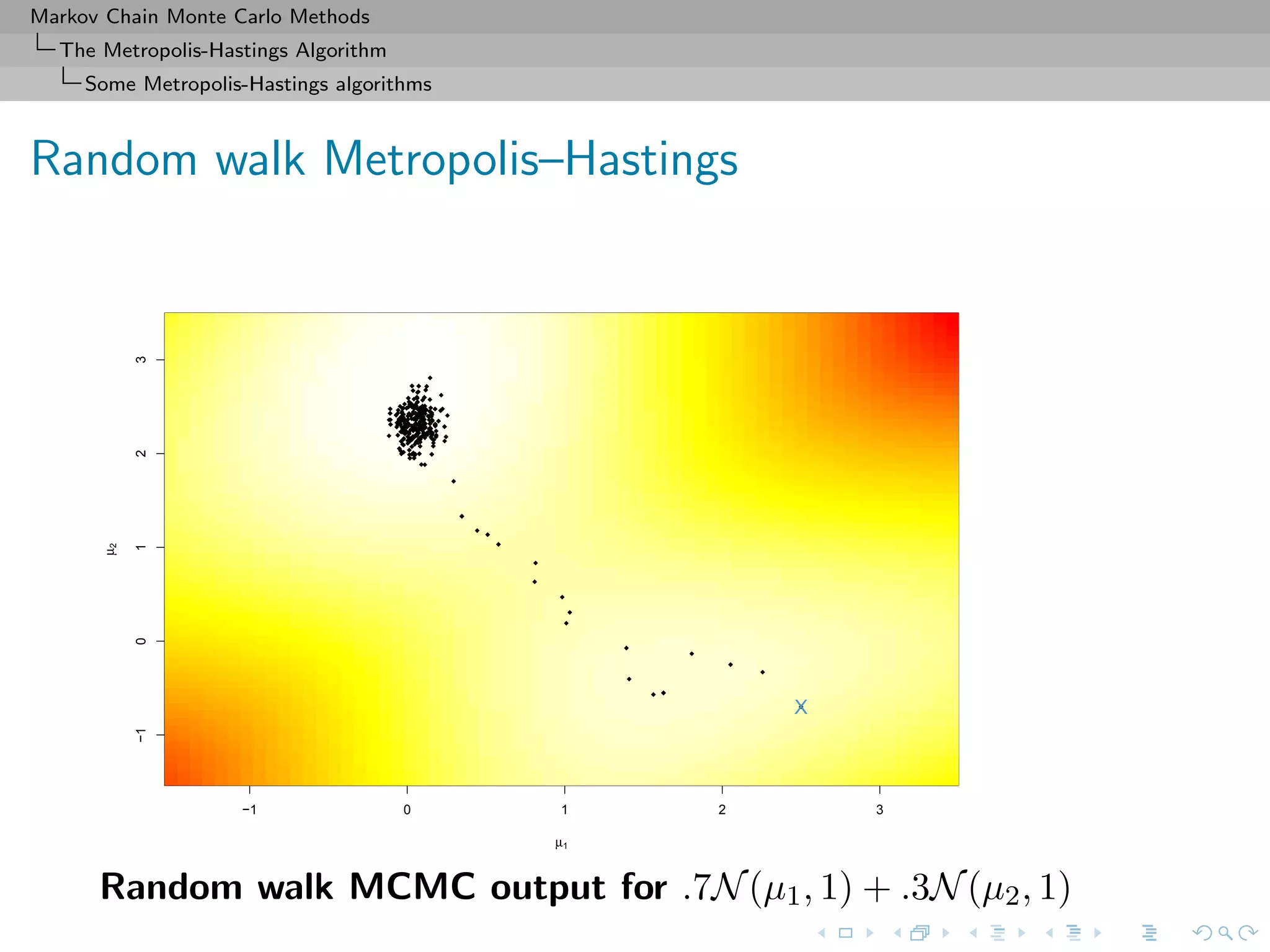 Markov Chain Monte Carlo Methods
The Metropolis-Hastings Algorithm
Some Metropolis-Hastings algorithms
Random walk Metropolis–Hastings
−1 0 1 2 3
−10123
µ1
µ2
X
Random walk MCMC output for .7N(µ1, 1) + .3N(µ2, 1)
 