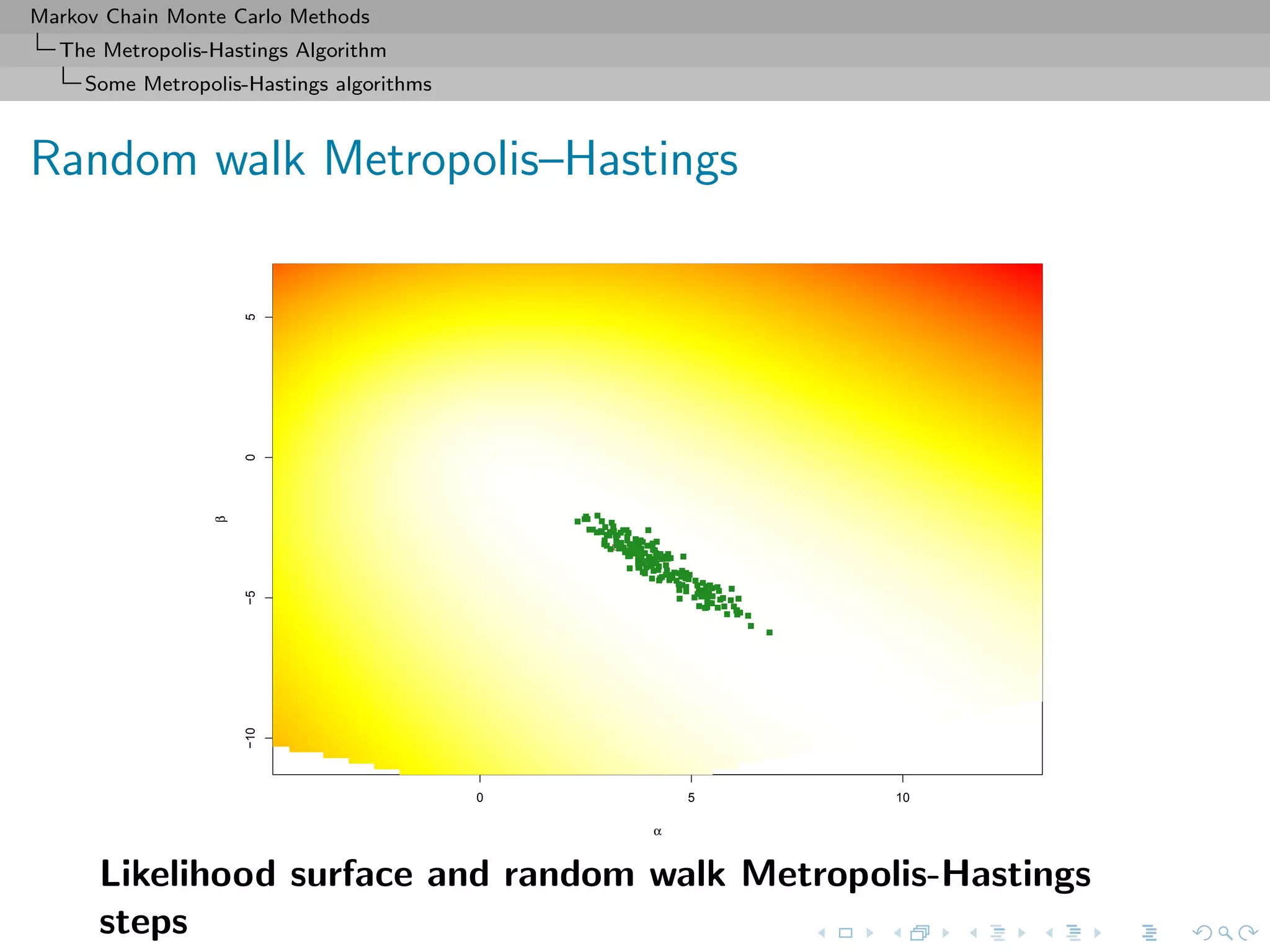 Markov Chain Monte Carlo Methods
The Metropolis-Hastings Algorithm
Some Metropolis-Hastings algorithms
Random walk Metropolis–Hastings
0 5 10
−10−505
α
β
Likelihood surface and random walk Metropolis-Hastings
steps
 
