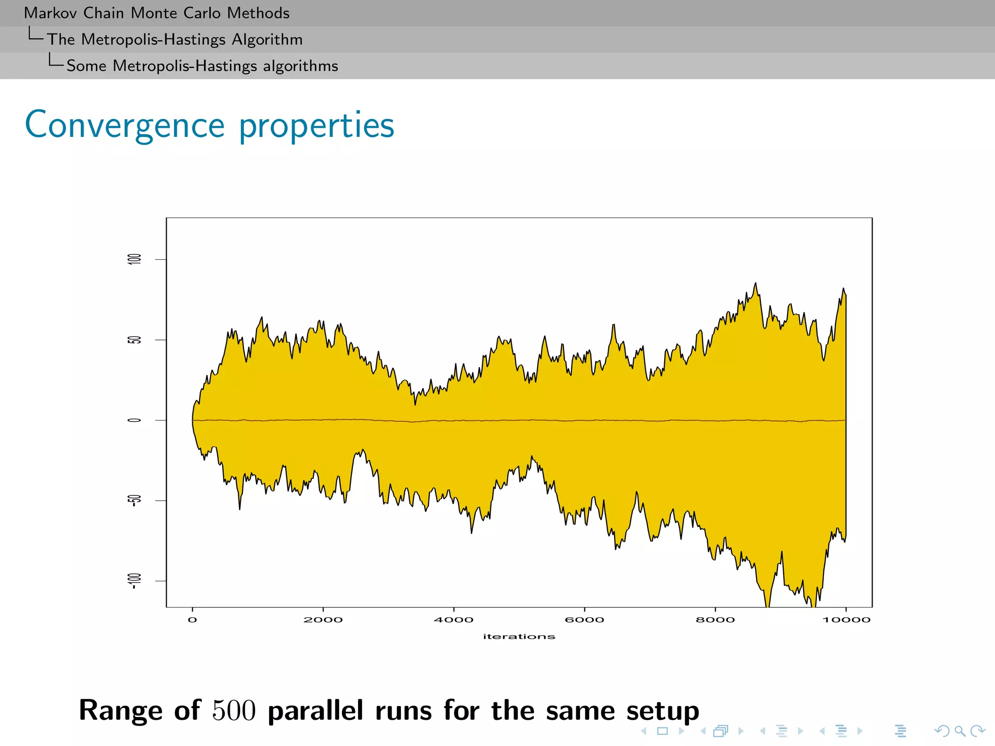 Markov Chain Monte Carlo Methods
The Metropolis-Hastings Algorithm
Some Metropolis-Hastings algorithms
Convergence properties
0 2000 4000 6000 8000 10000
−100−50050100
iterations
Range of 500 parallel runs for the same setup
 
