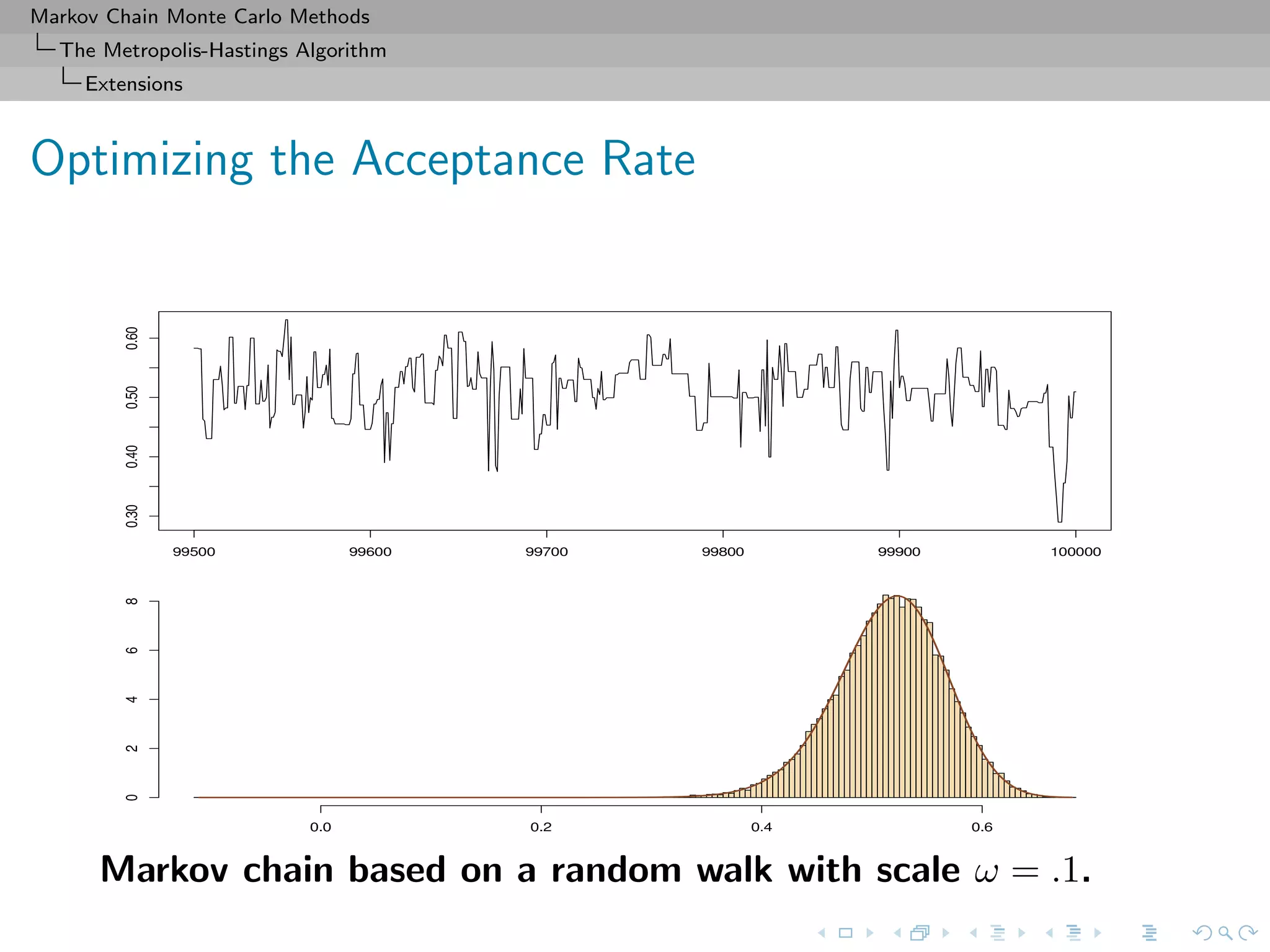 Markov Chain Monte Carlo Methods
The Metropolis-Hastings Algorithm
Extensions
Optimizing the Acceptance Rate
Markov chain based on a random walk with scale ω = .1.
 