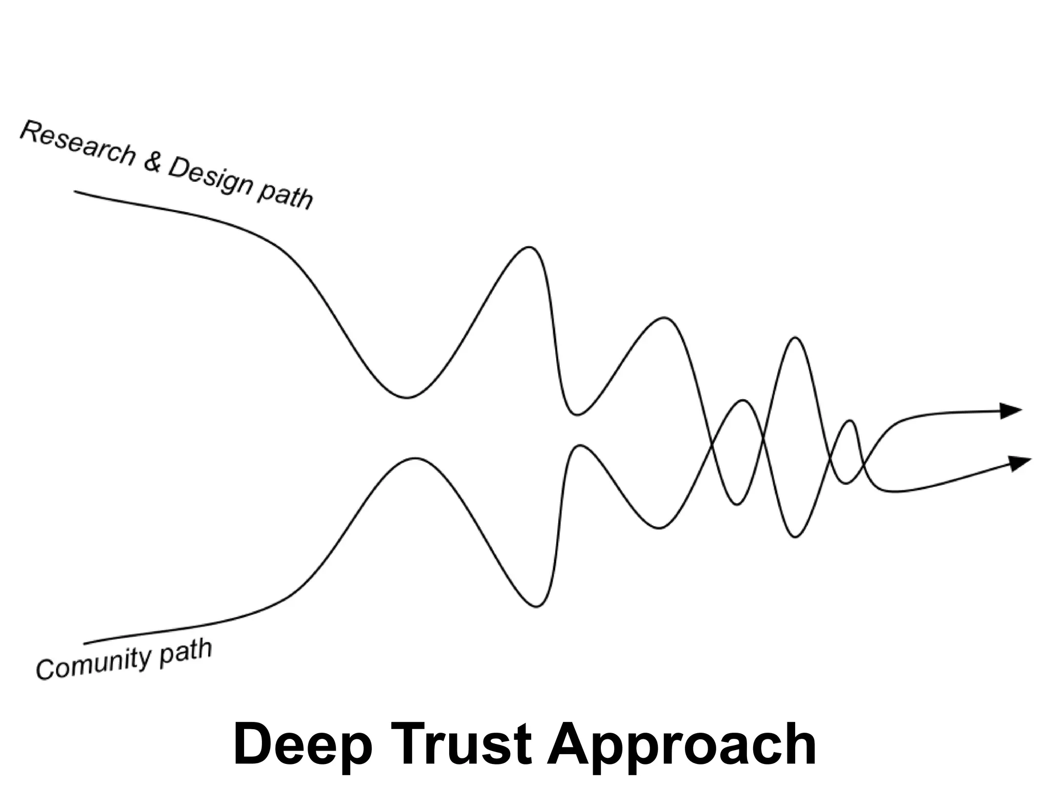 Deep Trust Approach 
 