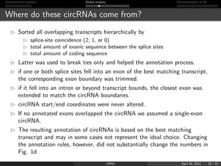 Computational pipeline Global analysis Characterization of 50
Where do these circRNAs come from?
Sorted all overlapping tr...