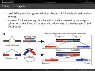 Computational pipeline Global analysis Characterization of 50
Basic principles
used 2x76bp run data generated after riboso...