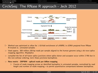 Computational pipeline Global analysis Characterization of 50
CircleSeq: The RNase R approach - Jeck 2012
Method was optim...