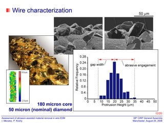 Wire characterization

180 micron core
50 micron (nominal) diamond
12/20
Assessment of abrasion-assisted material removal in wire EDM
I. Menzies, P. Koshy

58th CIRP General Assembly
Manchester, August 25, 2008

 