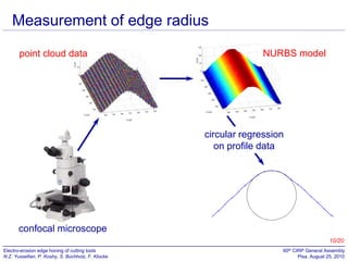 Measurement of edge radius
NURBS model

point cloud data

circular regression
on profile data
150

Knot Points
Edge Cross Section
Fitted Circle

Y [m]

100

50

confocal microscope

0

10/20
Electro-erosion edge honing of cutting tools
N.Z. Yussefian, P. Koshy, S. Buchholz, F. Klocke

-50
100

150

200

250

60th CIRP General Assembly
300Pisa, August 25, 2010
350
400

 