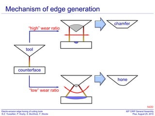 Mechanism of edge generation
“high” wear ratio

chamfer

tool

counterface
hone
“low” wear ratio

14/20
Electro-erosion edge honing of cutting tools
N.Z. Yussefian, P. Koshy, S. Buchholz, F. Klocke

60th CIRP General Assembly
Pisa, August 25, 2010

 