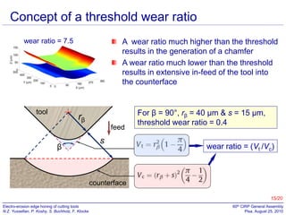 Concept of a threshold wear ratio
counterface

wear ratio = 7.5

tool

A wear ratio much higher than the threshold
results in the generation of a chamfer
A wear ratio much lower than the threshold
results in extensive in-feed of the tool into
the counterface

rβ
feed

β

s

For β = 90°, rβ = 40 µm & s = 15 µm,
threshold wear ratio = 0.4
wear ratio = (Vt /Vc)

counterface
15/20
Electro-erosion edge honing of cutting tools
N.Z. Yussefian, P. Koshy, S. Buchholz, F. Klocke

60th CIRP General Assembly
Pisa, August 25, 2010

 