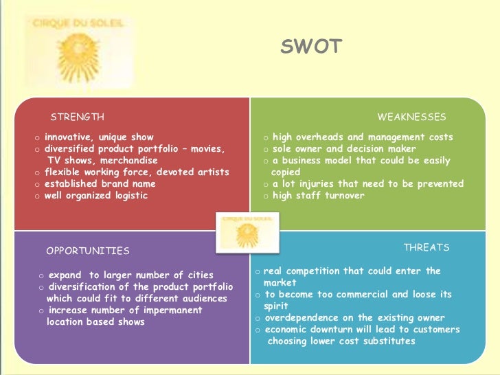 Swot Analysis of Victory Liner Essay Sample