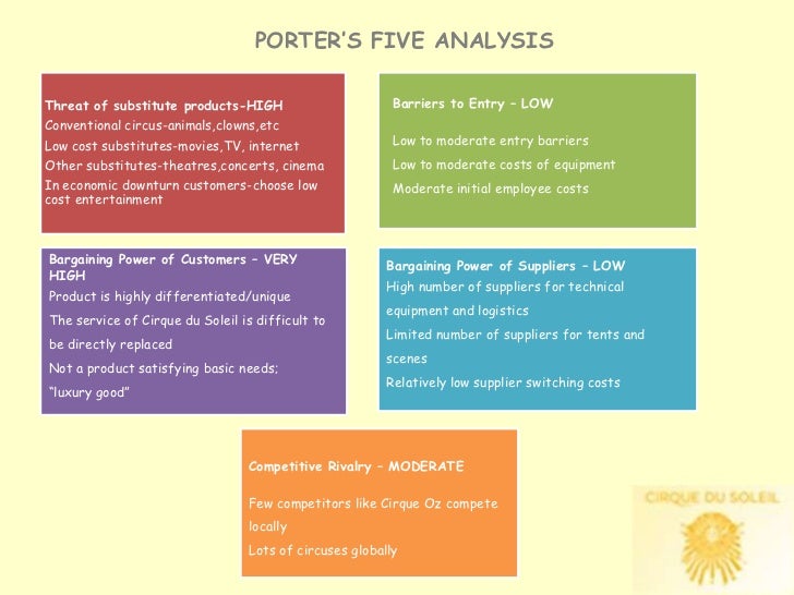 case analyses 6 case analyses 6
