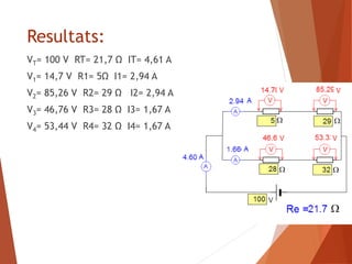 Resultats:
VT= 100 V RT= 21,7 Ω IT= 4,61 A
V1= 14,7 V R1= 5Ω I1= 2,94 A
V2= 85,26 V R2= 29 Ω I2= 2,94 A
V3= 46,76 V R3= 28 Ω I3= 1,67 A
V4= 53,44 V R4= 32 Ω I4= 1,67 A
 