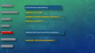 ECHOGRAPHIE ABDOMINALE
ASPECT DU FOIE
SIGNES HYPERTENSION PORTALE ?
NODULE SUPECT ?
FIBROSCOPIE OESO-GASTRO-DUODENALE
VARICES OESOPHAGIENNES ?
DEFINITION
PHYSIOPATHOLOGIE
ETIOLOGIES
CLINIQUE
PARACLINIQU
E
COMPLICATIONS
TRAITEMENT
 