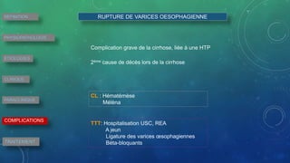 RUPTURE DE VARICES OESOPHAGIENNEDEFINITION
PHYSIOPATHOLOGIE
ETIOLOGIES
CLINIQUE
PARACLINIQUE
COMPLICATIONS
TRAITEMENT
Complication grave de la cirrhose, liée à une HTP
2ème cause de décès lors de la cirrhose
CL : Hématémèse
Méléna
TTT: Hospitalisation USC, REA
A jeun
Ligature des varices œsophagiennes
Béta-bloquants
 