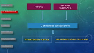 2 principales conséquences
FIBROSE
NECROSE
CELLULAIRE
HYPERTENSION PORTALE INSUFFISANCE HEPATO CELLULAIRE
DEFINITION
PHYSIOPATHOLOGI
E
ETIOLOGIES
CLINIQUE
PARACLINIQU
E
COMPLICATIONS
TRAITEMENT
 