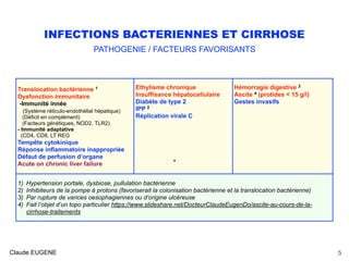 INFECTIONS BACTERIENNES ET CIRRHOSE
PATHOGENIE / FACTEURS FAVORISANTS
.
Claude EUGENE 5
Translocation bactérienne 1
Dysfonction immunitaire
-Immunité innée  
(Système réticulo-endothélial hépatique)
(Déficit en complément) 
(Facteurs génétiques, NOD2, TLR2)
- Immunité adaptative 
(CD4, CD8, LT REG
Tempête cytokinique
Réponse inflammatoire inappropriée
Défaut de perfusion d’organe
Acute on chronic liver failure
Ethylisme chronique
Insuffisance hépatocellulaire
Diabète de type 2
IPP 2
Réplication virale C
Hémorragie digestive 3
Ascite 4 (protides < 15 g/l)
Gestes invasifs
1) Hypertension portale, dysbiose, pullulation bactérienne
2) Inhibiteurs de la pompe à protons (favoriserait la colonisation bactérienne et la translocation bactérienne)
3) Par rupture de varices oesophagiennes ou d’origine ulcéreuse
4) Fait l’objet d’un topo particulier https://www.slideshare.net/DocteurClaudeEugenDo/ascite-au-cours-de-la-
cirrhose-traitements
 