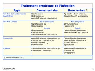 .
.
Claude EUGENE 15
Traitement empirique de l’infection
Type Communautaire Nosocomiale 1)
Infection du liquide d’ascite
B...