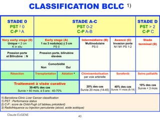 CLASSIFICATION BCLC 1)
40
STADE 0
PST 2 0
C-P 3 A
STADE A-C
PST 0-2
C-P A-B
STADE D
PST > 2
C-P C
Very early stage (0)
Uni...