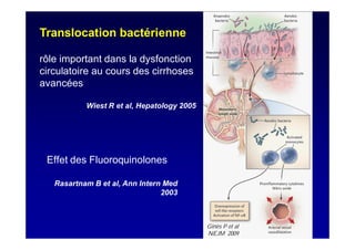 Translocation bactérienne
rôle important dans la dysfonction
circulatoire au cours des cirrhoses
avancées
Wiest R et al, Hepatology 2005
Ginès P et al
NEJM 2009
Effet des Fluoroquinolones
Rasartnam B et al, Ann Intern Med
2003
 
