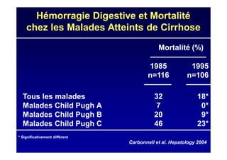 Hémorragie Digestive et Mortalité
chez les Malades Atteints de Cirrhose
Mortalité (%)
1985 1995
n=116 n=106
Tous les malades 32 18*
Malades Child Pugh A 7 0*
Malades Child Pugh B 20 9*
Malades Child Pugh C 46 23*
* Significativement différent
Carbonnell et al. Hepatology 2004
 