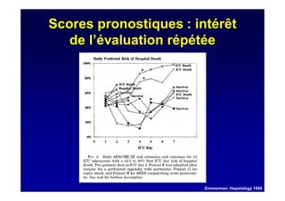 Scores pronostiques : intérêt
de l’évaluation répétée
Zimmerman, Hepatology 1996
 