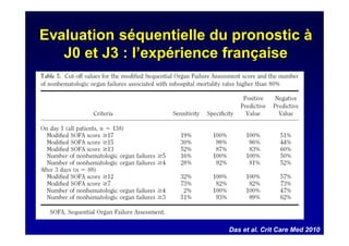 Evaluation séquentielle du pronostic à
J0 et J3 : l’expérience française
Das et al. Crit Care Med 2010
 