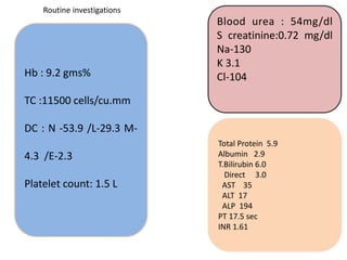Hb : 9.2 gms%
TC :11500 cells/cu.mm
DC : N -53.9 /L-29.3 M-
4.3 /E-2.3
Platelet count: 1.5 L
Routine investigations
Total Protein 5.9
Albumin 2.9
T.Bilirubin 6.0
Direct 3.0
AST 35
ALT 17
ALP 194
PT 17.5 sec
INR 1.61
Blood urea : 54mg/dl
S creatinine:0.72 mg/dl
Na-130
K 3.1
Cl-104
 