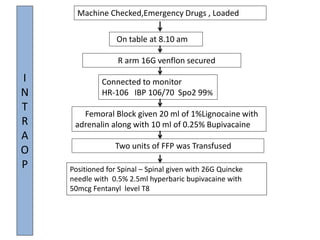 Femoral Block given 20 ml of 1%Lignocaine with
adrenalin along with 10 ml of 0.25% Bupivacaine
Machine Checked,Emergency Drugs , Loaded
On table at 8.10 am
Connected to monitor
HR-106 IBP 106/70 Spo2 99%
R arm 16G venflon secured
Two units of FFP was Transfused
Positioned for Spinal – Spinal given with 26G Quincke
needle with 0.5% 2.5ml hyperbaric bupivacaine with
50mcg Fentanyl level T8
I
N
T
R
A
O
P
 
