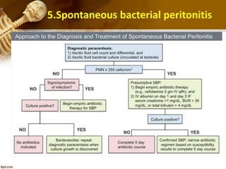 5.Spontaneous bacterial peritonitis 
 