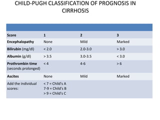 Cirrhosis of liver | PPT