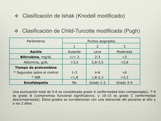 Cirrosis | PPTX