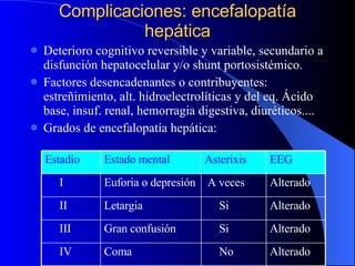 Complicaciones: encefalopatía hepática <ul><li>Deterioro cognitivo reversible y variable, secundario a disfunción hepatoce...