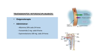 TRATAMIENTOS INTERDISCIPLINARIOS:
• Oxigenoterapia
• Administrar:
- Albúmina 20% cada 24 horas
- Furosemida 2 mg. cada 8 horas
- Espironolactona 100 mg. cada 24 horas
 