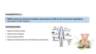 DIAGNÓSTICO 2:
• 00026- Exceso de volumen de líquidos relacionado con fallo de los mecanismos reguladores
secundario a daño hepático
INTERVENCIONES:
• Valorar funciones vitales
• Valorar peso al ingreso
• Iniciar balance hídrico
• Realizar monitorización de la hemodinamia del paciente
 