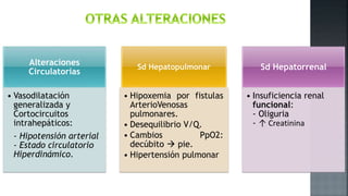 Alteraciones
Circulatorias
• Vasodilatación
generalizada y
Cortocircuitos
intrahepáticos:
- Hipotensión arterial
- Estado circulatorio
Hiperdinámico.
Sd Hepatopulmonar
• Hipoxemia por fistulas
ArterioVenosas
pulmonares.
• Desequilibrio V/Q.
• Cambios PpO2:
decúbito  pie.
• Hipertensión pulmonar
Sd Hepatorrenal
• Insuficiencia renal
funcional:
- Oliguria
- ↑ Creatinina
 