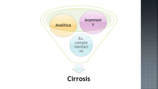 Cirrosis
Ex.
comple
mentari
os
Analítica
Anamnesi
s
 