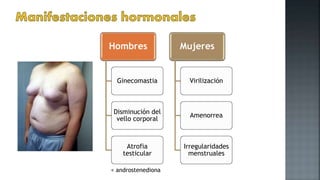 Hombres
Ginecomastia
Disminución del
vello corporal
Atrofia
testicular
Mujeres
Virilización
Amenorrea
Irregularidades
menstruales
< androstenediona
 