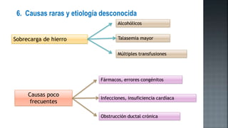6. Causas raras y etiología desconocida
Sobrecarga de hierro
Alcohólicos
Talasemia mayor
Múltiples transfusiones
Causas poco
frecuentes
Fármacos, errores congénitos
Infecciones, insuficiencia cardíaca
Obstrucción ductal crónica
 