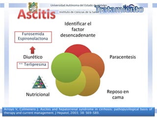 Identificar el
factor
desencadenante
Paracentesis
Reposo en
cama
Nutricional
Diurético
Arroyo V, Colmenero J. Ascites and hepatorrenal syndrome in cirrhosis: pathopysiilogical basis of
therapy and current management. J Hepatol, 2003; 38: S69-S89.
Furosemida
Espironolactona
** Terlipresina
 