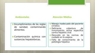  Manejo inadecuado del paciente
cirrótico.
 Deficiente cobertura de
inmunización activa especifica
contra hepatitis viral.
 Descuido en las normas de
cuidado en la asepsia.
 Falta de conocimiento de la
patología hepatica
Atención Médica
 Incumplimientos de las reglas
de sanidad, contaminando
alimentos.
 Contaminación química con
sustancias hepatotóxicas.
Ambientales
 