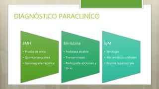 BMH
• Prueba de orina
• Química sanguínea
• Gammagrafía hepática
Bilirrubina
• Fosfatasa alcalina
• Transaminasas
• Radiografía abdomen y
tórax
IgM
• Serología
• Abs antimitocondriales
• Biopsia, laparoscopia
DIAGNÓSTICO PARACLINÍCO
 