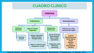 CUADRO CLINICO
Argente Álvarez. Semiología Médica. Fisiopatología, Semiotecnia y Propedéutica. –2° Edición. 2013
 