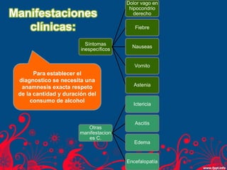 Manifestaciones
clínicas:
Síntomas
inespecíficos
Dolor vago en
hipocondrio
derecho
Fiebre
Nauseas
Vomito
Astenia
Otras
manifestacion
es C.
Ictericia
Ascitis
Edema
Encefalopatía
Para establecer el
diagnostico se necesita una
anamnesis exacta respeto
de la cantidad y duración del
consumo de alcohol
 