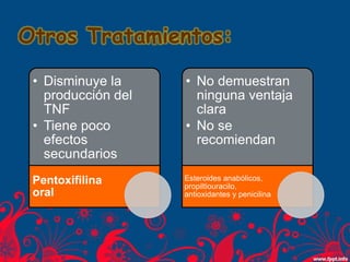 Otros Tratamientos:
• Disminuye la
producción del
TNF
• Tiene poco
efectos
secundarios
Pentoxifilina
oral
• No demuestran
ninguna ventaja
clara
• No se
recomiendan
Esteroides anabólicos,
propiltiouracilo,
antioxidantes y penicilina
 