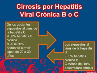 Cirrosis por Hepatitis
Viral Crónica B o C
De los pacientes
expuestos al virus de
la hepatitis C:
80% hepatitis C
crónica
20 al 30%
padecerá cirrosis
lapso de 20 a 30
años
Los expuestos al
virus de la hepatitis
B:
 5% hepatitis
crónica B
Menos del 10%
desarrollara cirrosis
 