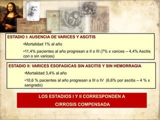 ESTADIO I: AUSENCIA DE VARICES Y ASCITIS
•Mortalidad 1% al año
•11,4% pacientes al año progresan a II o III (7% x varices – 4,4% Ascitis
con o sin varices)
ESTADIO II: VARICES ESOFAGICAS SIN ASCITIS Y SIN HEMORRAGIA
•Mortalidad 3,4% al año
•10,6 % pacientes al año progresan a III o IV (6,6% por ascitis – 4 % x
sangrado)
LOS ESTADIOS I Y II CORRESPONDEN A
CIRROSIS COMPENSADA
 