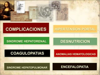 COMPLICACIONES
ANOMALIAS HEMATOLOGICAS
DESNUTRICIONSINDROME HEPATORENAL
HIPERTENSION PORTAL
COAGULOPATIAS
ENCEFALOPATIASINDROME HEPATOPULMONAR
 