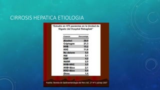 CIRROSIS HEPATICA ETIOLOGIA