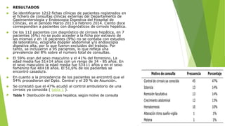  RESULTADOS
 Se identificaron 1212 fichas clínicas de pacientes registrados en
el fichero de consultas clínicas externas del Departamento de
Gastroenterología y Endoscopia Digestiva del Hospital de
Clínicas, en el periodo Marzo 2013 a Febrero 2014. Ciento doce
correspondían a pacientes con diagnósticos de cirrosis hepática.
 De los 112 pacientes con diagnóstico de cirrosis hepática, en 7
pacientes (6%) no se pudo acceder a la ficha por extravío de
las mismas y en 10 pacientes (9%) no se contaba con estudios
de laboratorio, ecografía doppler abdominal y/o endoscopía
digestiva alta, por lo que fueron excluidos del trabajo. Por
tanto, se incluyeron a 95 pacientes, lo que refleja una
prevalencia del 8% sobre el número total de consultas.
 El 59% eran del sexo masculino y el 41% del femenino. La
edad media fue 51±14 años con un rango de 14 - 85 años. En
el sexo masculino la edad media fue 53±11 años y en el sexo
femenino fue 48±18 años. El 51,6% de los pacientes se
encontró casado/a.
 En cuanto a la procedencia de los pacientes se encontró que el
54% procedieron del Dpto. Central y el 20 % de Asunción.
 Se constató que el 47% acudió al control ambulatorio de una
cirrosis ya conocida ( tabla 1 ).
 Tabla 1 Distribución de cirrosis hepática, según motivo de consulta
 