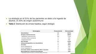  La etiología en el 51% de los pacientes se debe a la ingesta de
alcohol, el 25% de origen autoinmune
 Tabla 2 Distribución de cirrosis hepática, según etiología
 